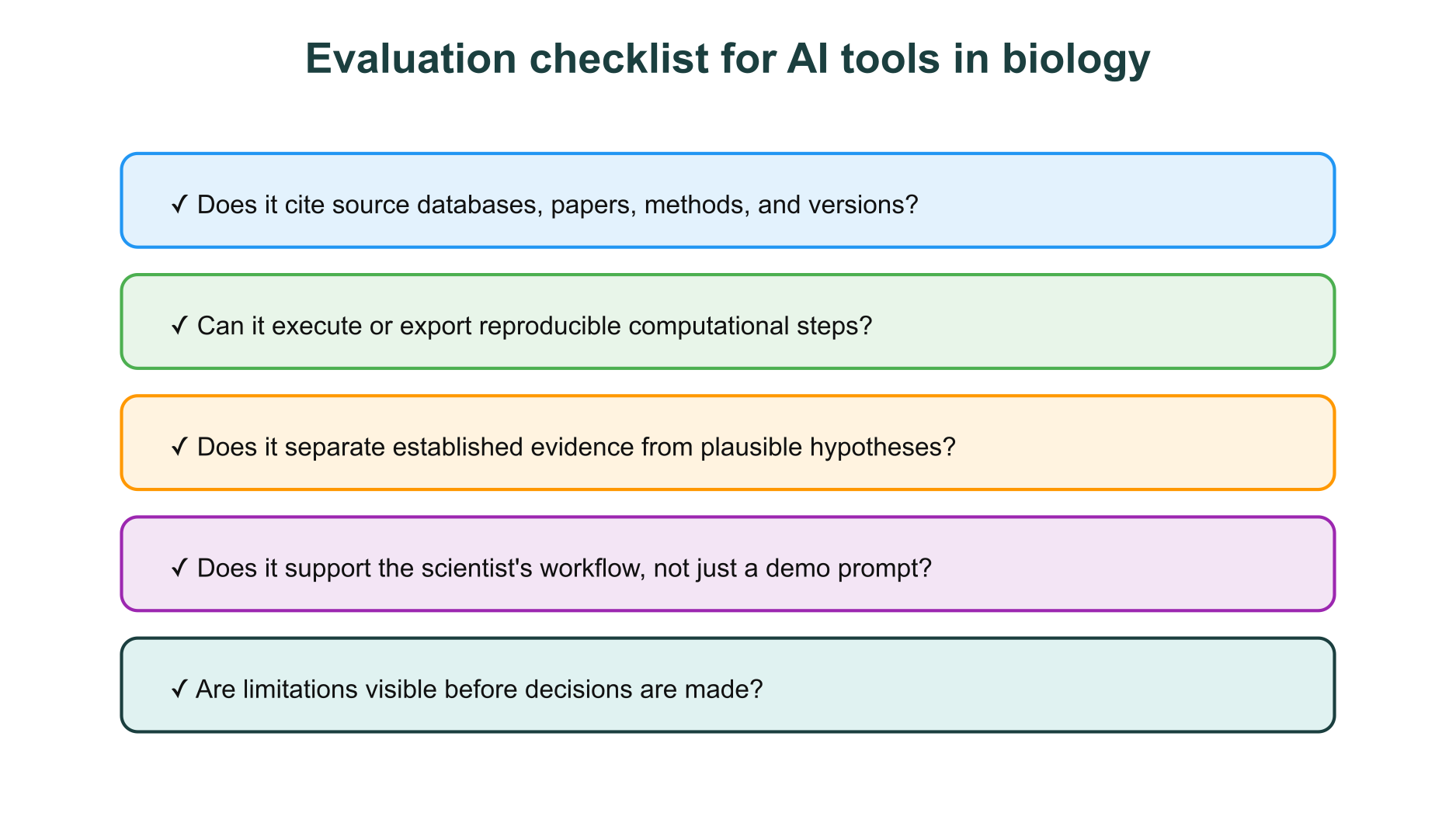 Evaluation checklist for AI tools in biology