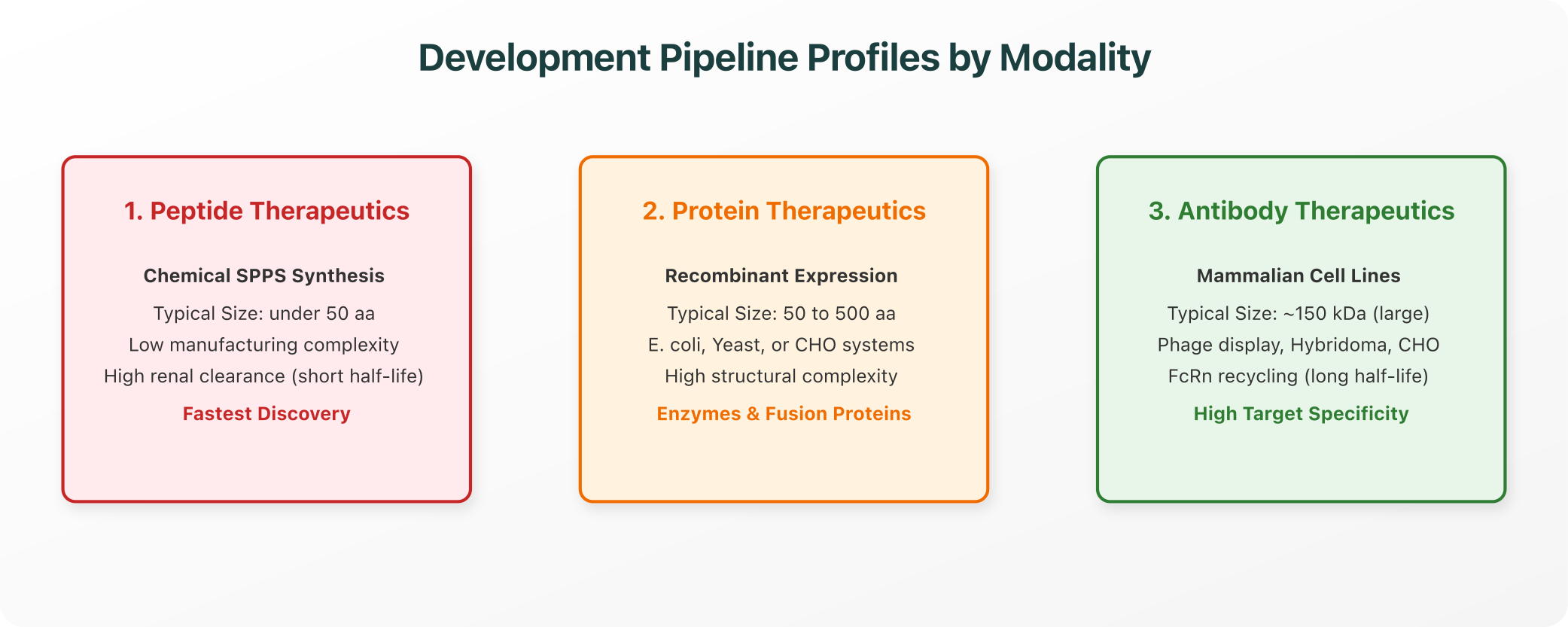Development Pipeline Profiles by Modality